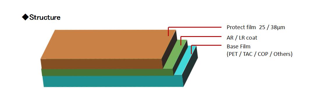 1、ANTI-REFLECTION FILM (PETTACCOP)結(jié)構(gòu).jpg